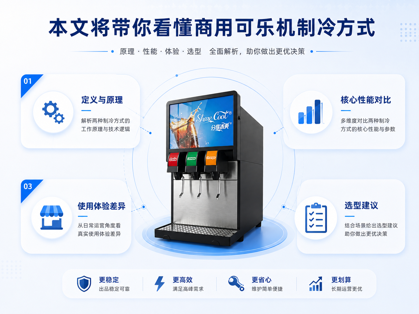 元饮可乐机冷盘管与冰板机工作原理