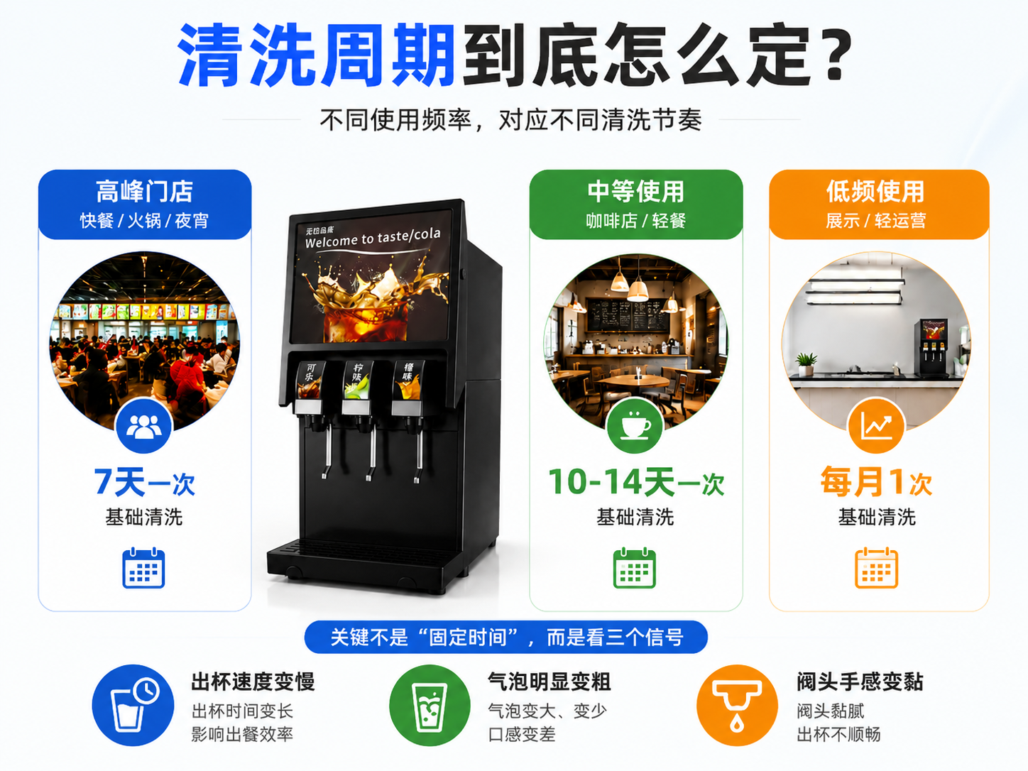 元饮可乐机不同使用场景下的清洗周期说明