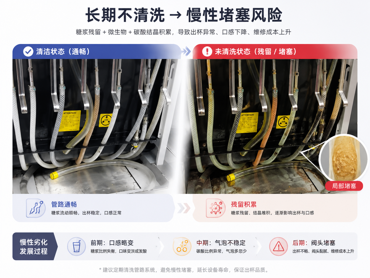 元饮简伯可乐机管路清洁对比图
