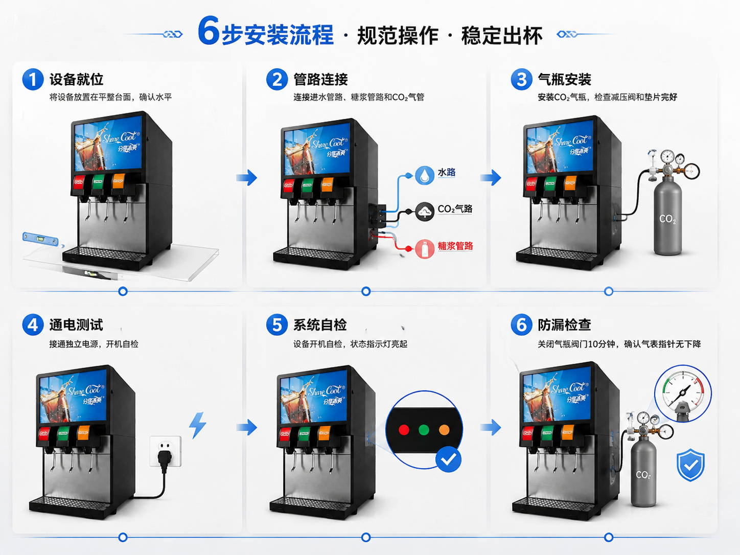 元饮 · 商用碳酸饮料机安装流程示意图