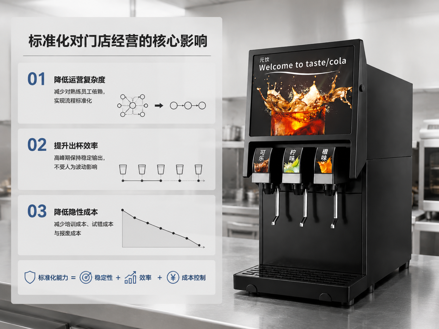 门店降本利器｜元饮三口味碳酸饮料机