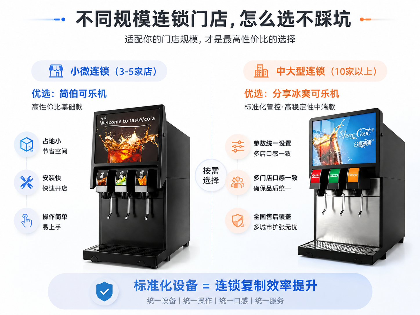元饮可乐机连锁门店规模选型对比