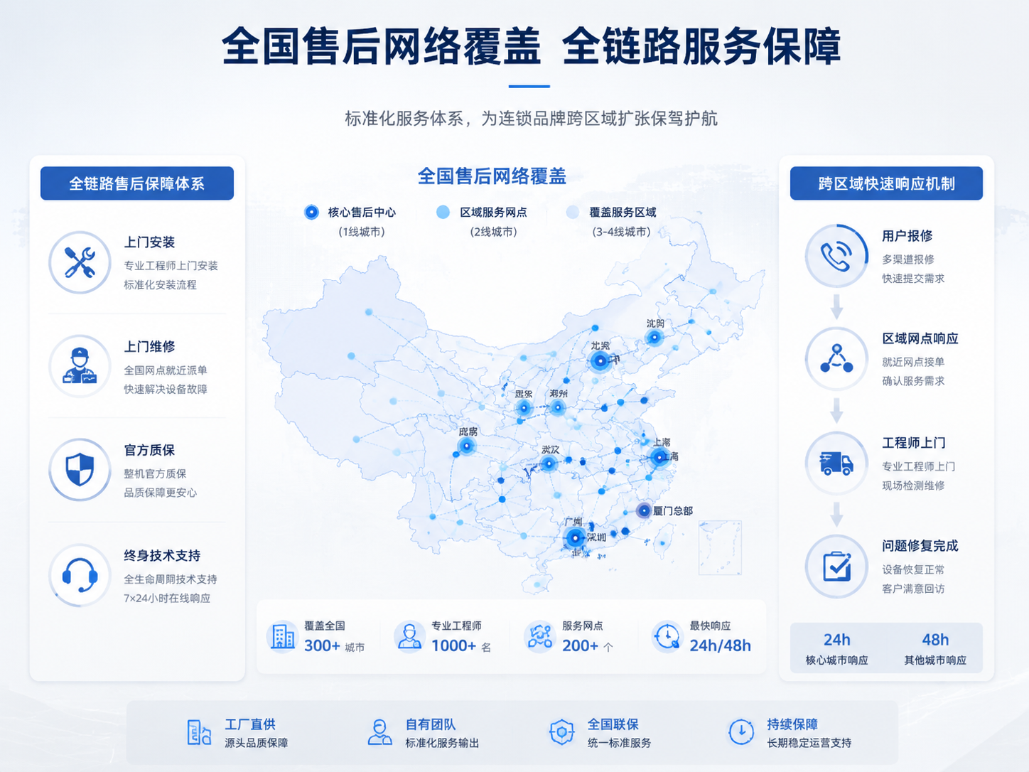 元饮商用可乐机全国售后网络全覆盖官