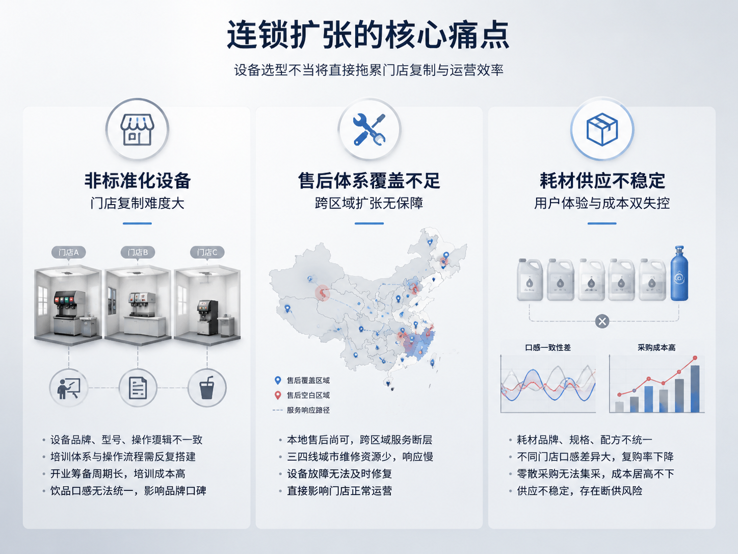 元饮可乐机｜连锁品牌拓店运营三大核心痛点解析